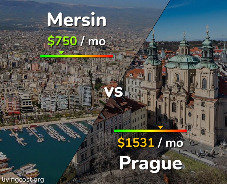 Cost of living in Mersin vs Prague infographic