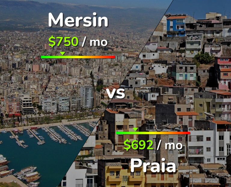 Cost of living in Mersin vs Praia infographic