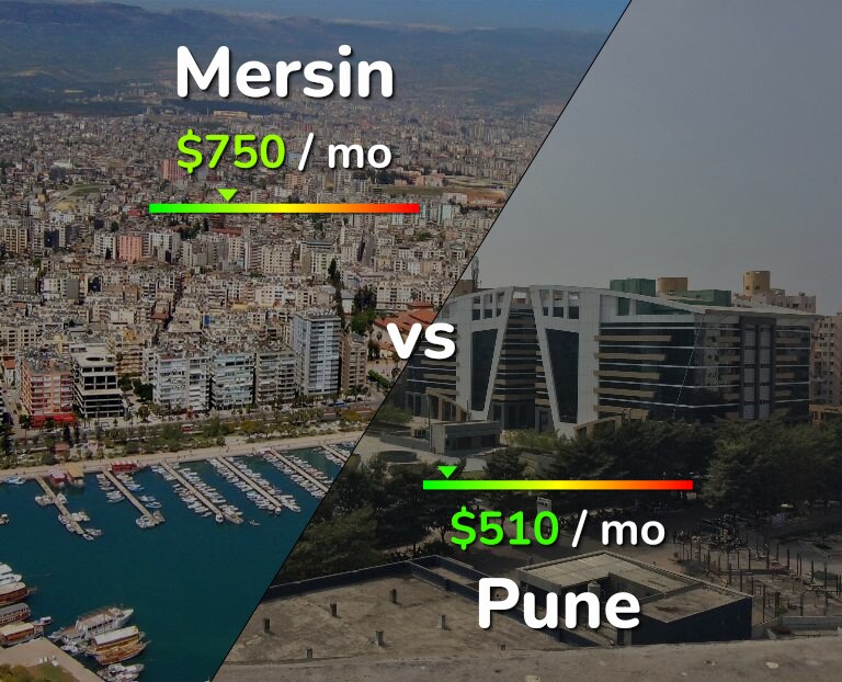 Cost of living in Mersin vs Pune infographic