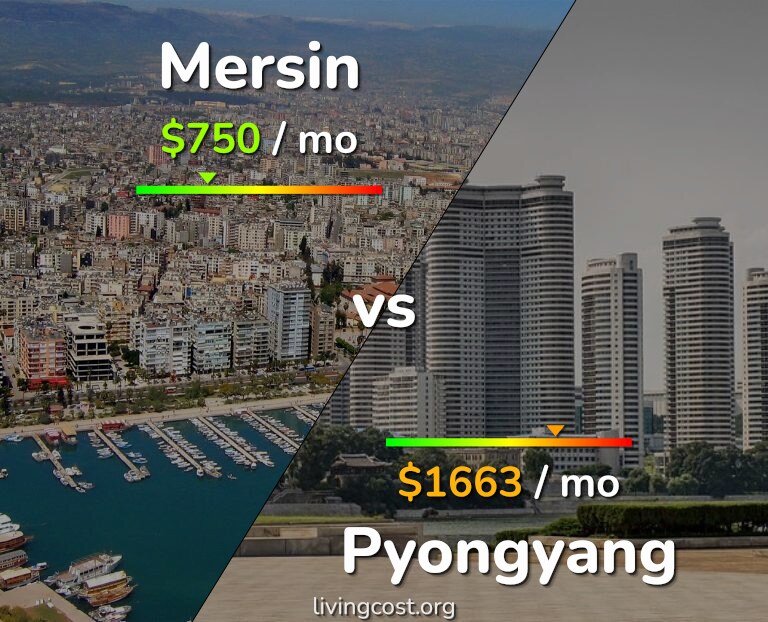 Cost of living in Mersin vs Pyongyang infographic