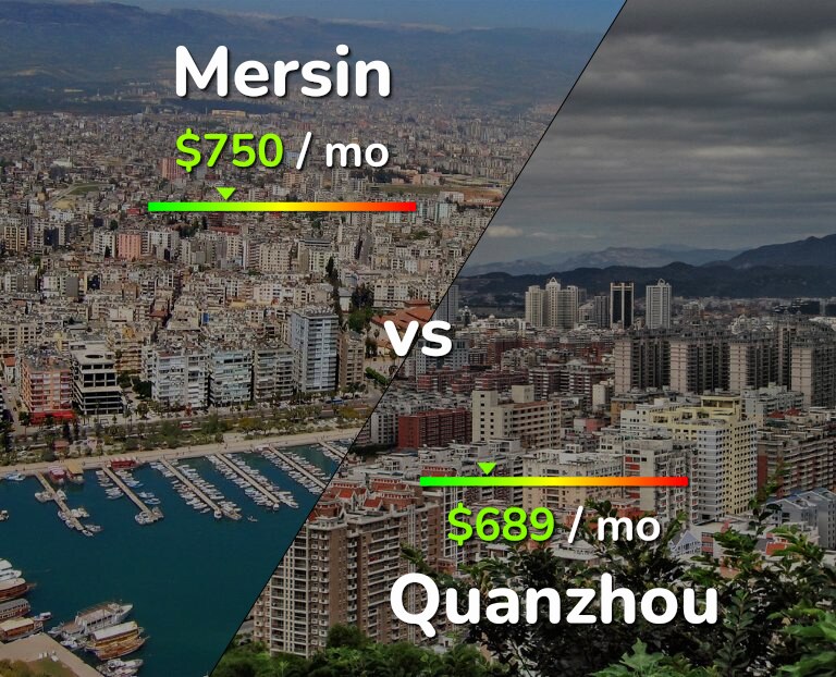 Cost of living in Mersin vs Quanzhou infographic