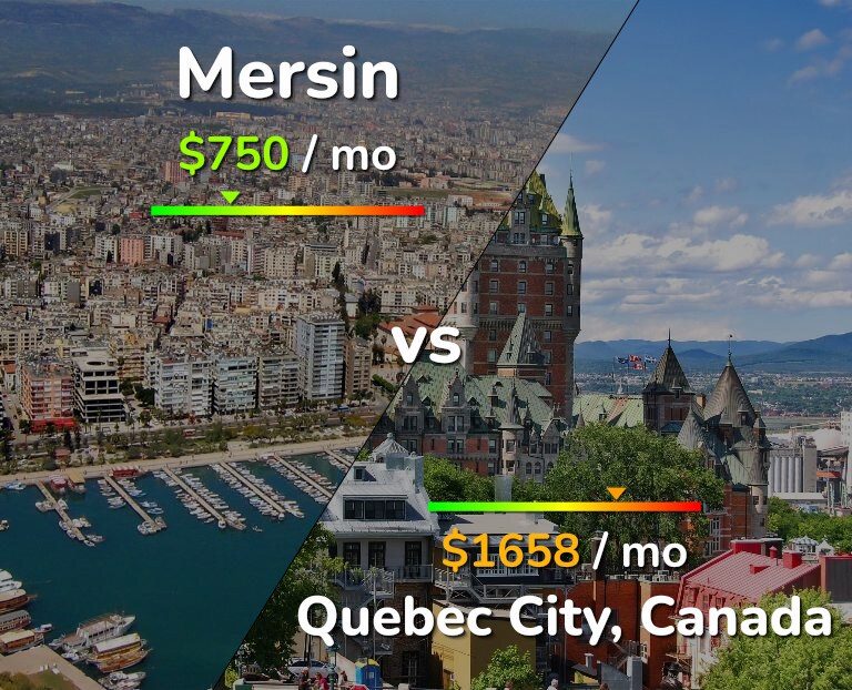 Cost of living in Mersin vs Quebec City infographic