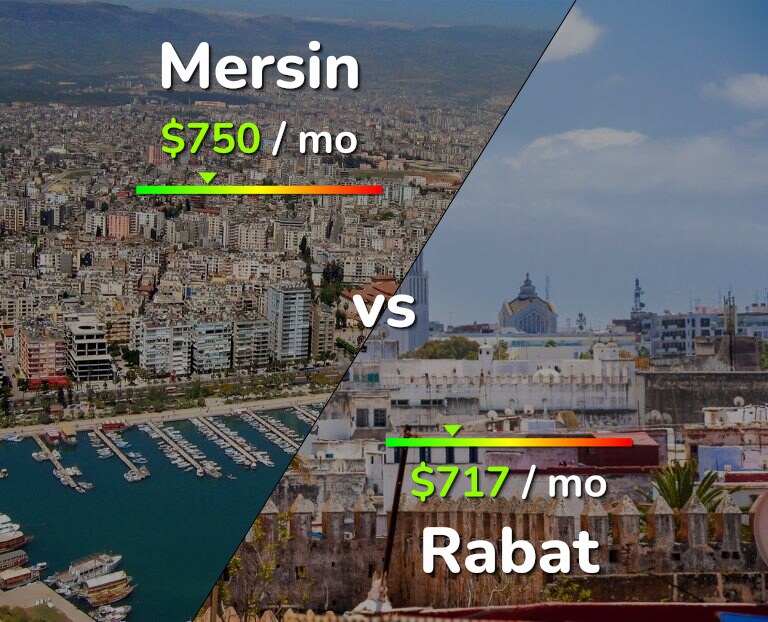 Cost of living in Mersin vs Rabat infographic