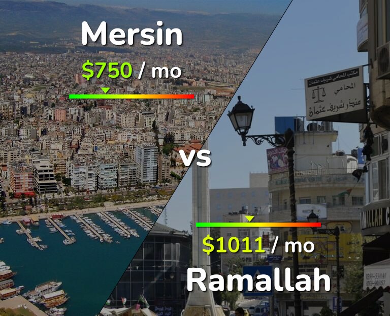 Cost of living in Mersin vs Ramallah infographic