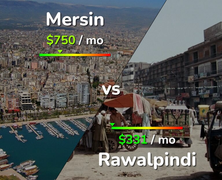 Cost of living in Mersin vs Rawalpindi infographic