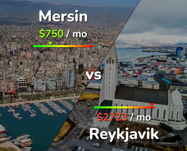Cost of living in Mersin vs Reykjavik infographic