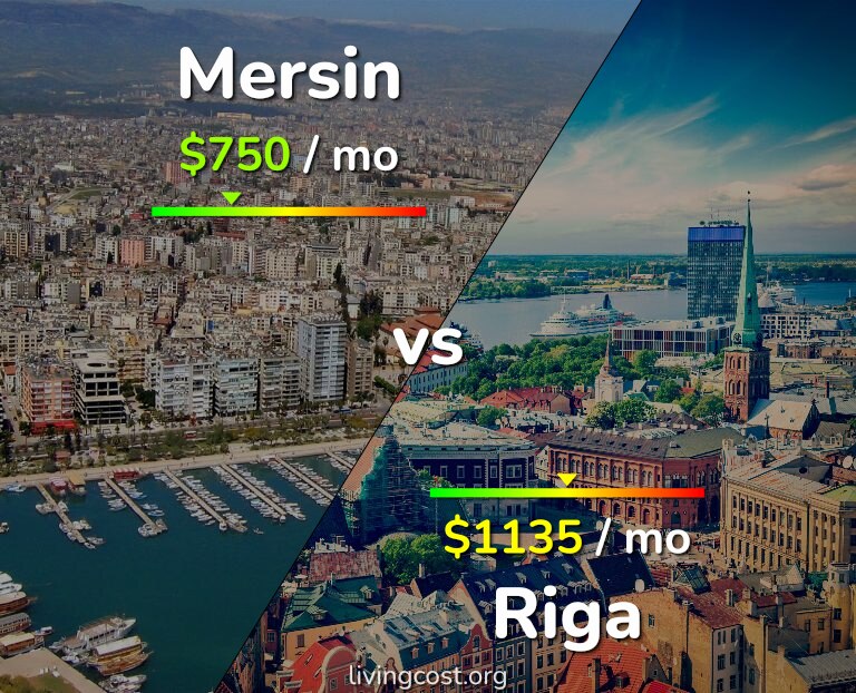 Cost of living in Mersin vs Riga infographic