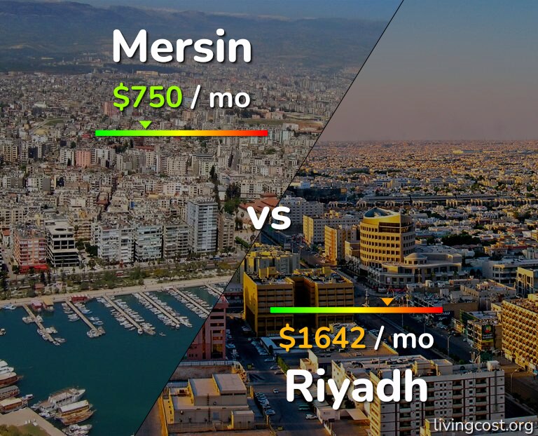 Cost of living in Mersin vs Riyadh infographic
