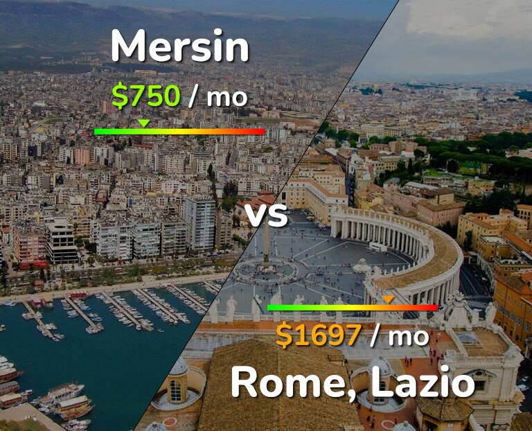Cost of living in Mersin vs Rome infographic