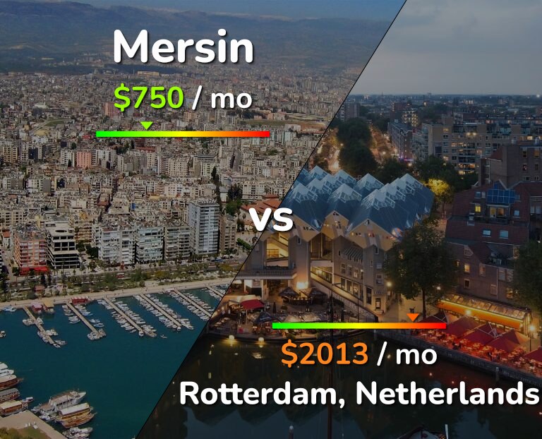 Cost of living in Mersin vs Rotterdam infographic