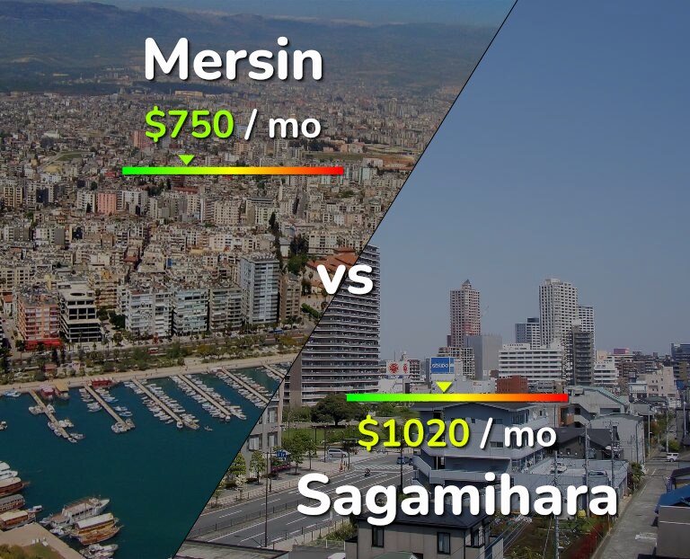 Cost of living in Mersin vs Sagamihara infographic