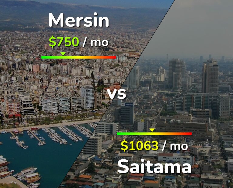 Cost of living in Mersin vs Saitama infographic