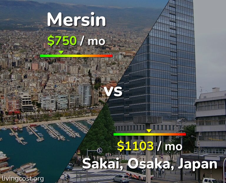 Cost of living in Mersin vs Sakai infographic