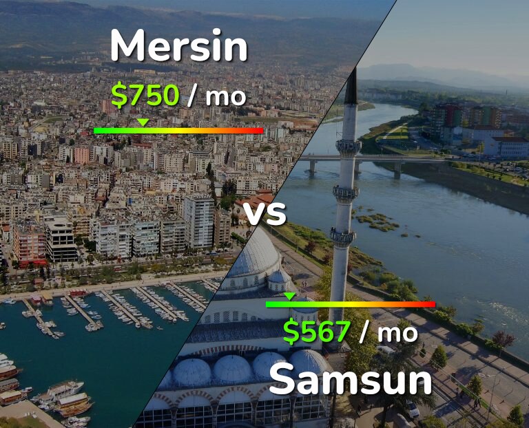 Cost of living in Mersin vs Samsun infographic