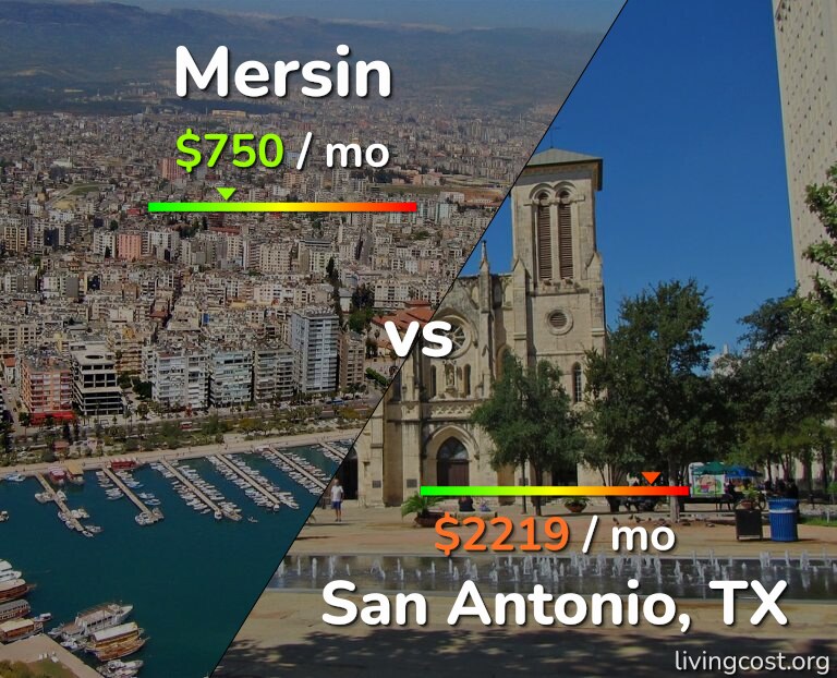 Cost of living in Mersin vs San Antonio infographic
