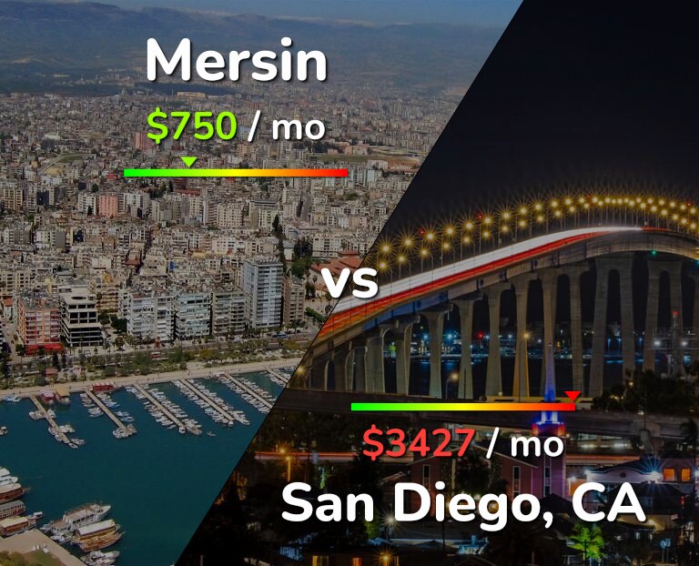 Cost of living in Mersin vs San Diego infographic