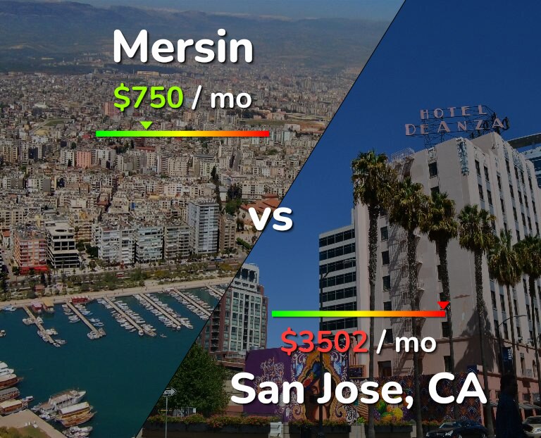 Cost of living in Mersin vs San Jose, United States infographic