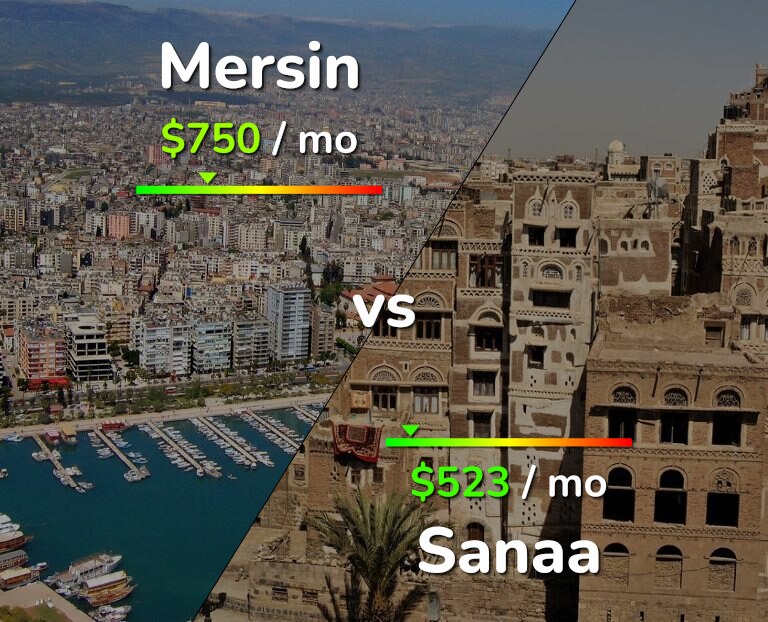 Cost of living in Mersin vs Sanaa infographic