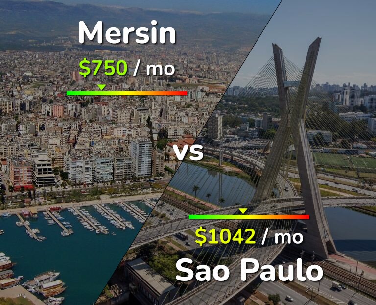 Cost of living in Mersin vs Sao Paulo infographic