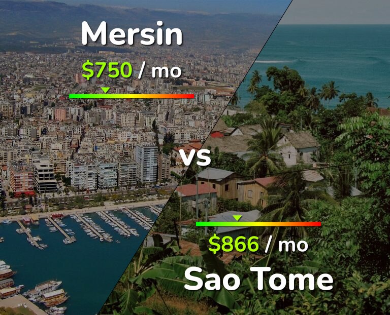 Cost of living in Mersin vs Sao Tome infographic