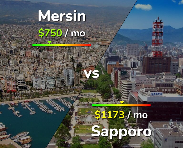 Cost of living in Mersin vs Sapporo infographic