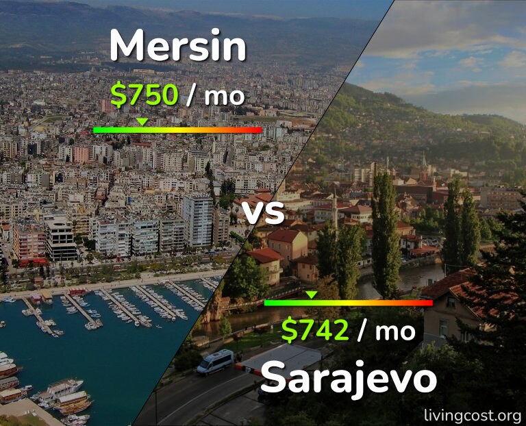 Cost of living in Mersin vs Sarajevo infographic
