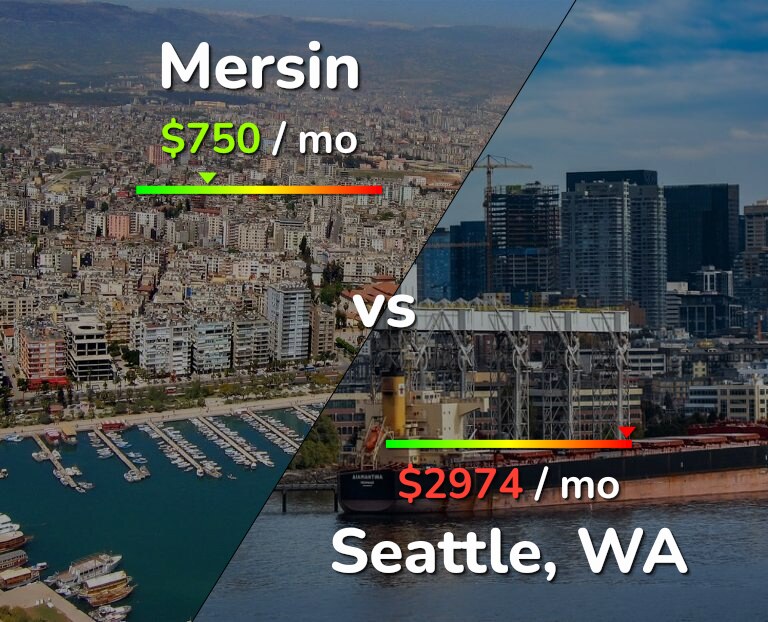 Cost of living in Mersin vs Seattle infographic