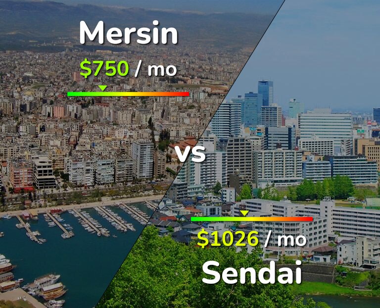 Cost of living in Mersin vs Sendai infographic