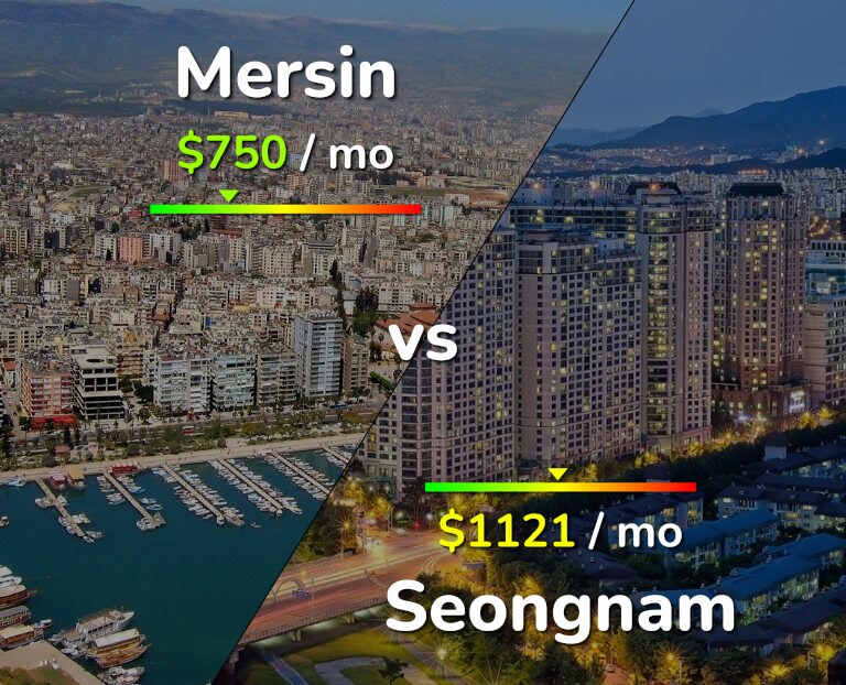Cost of living in Mersin vs Seongnam infographic