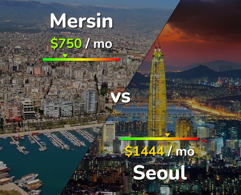 Cost of living in Mersin vs Seoul infographic