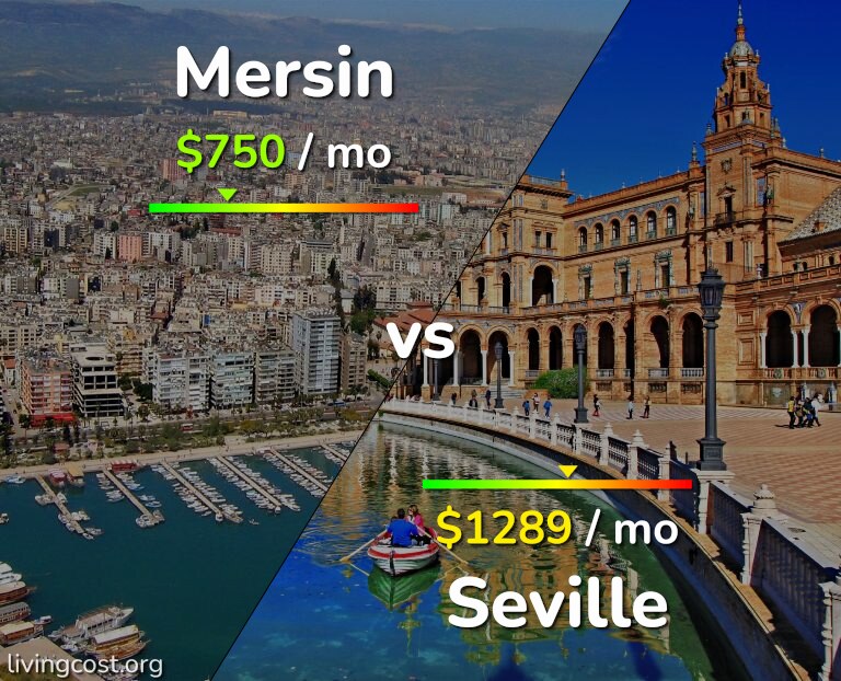Cost of living in Mersin vs Seville infographic