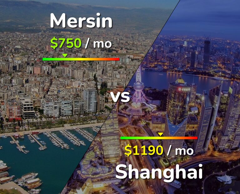 Cost of living in Mersin vs Shanghai infographic