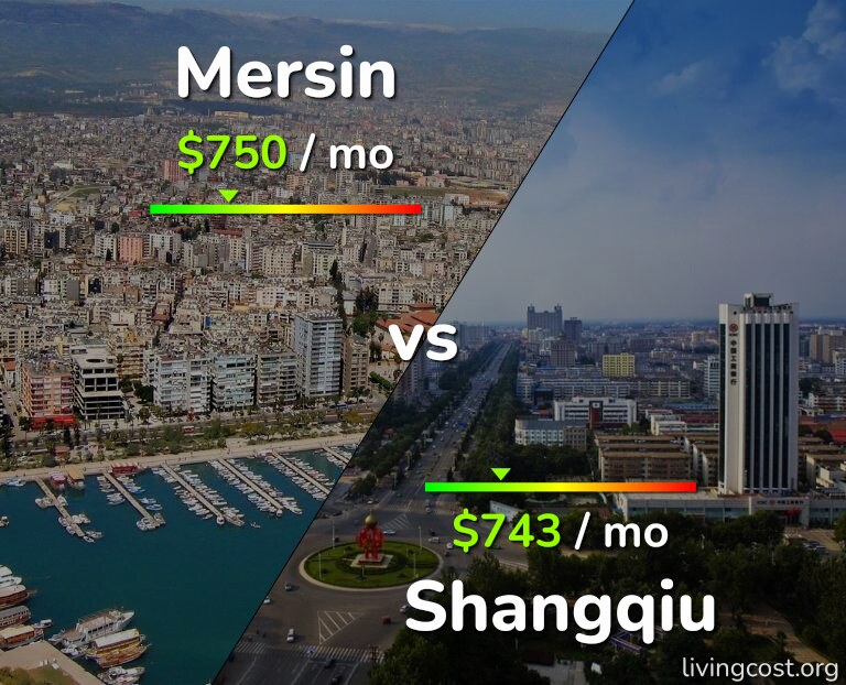 Cost of living in Mersin vs Shangqiu infographic