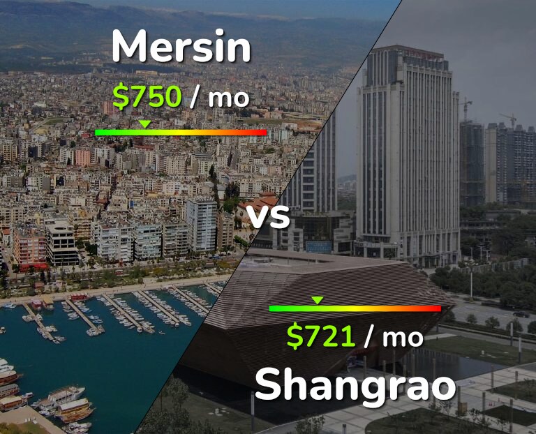 Cost of living in Mersin vs Shangrao infographic