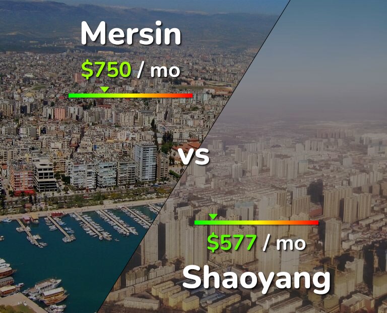 Cost of living in Mersin vs Shaoyang infographic