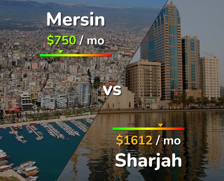 Cost of living in Mersin vs Sharjah infographic