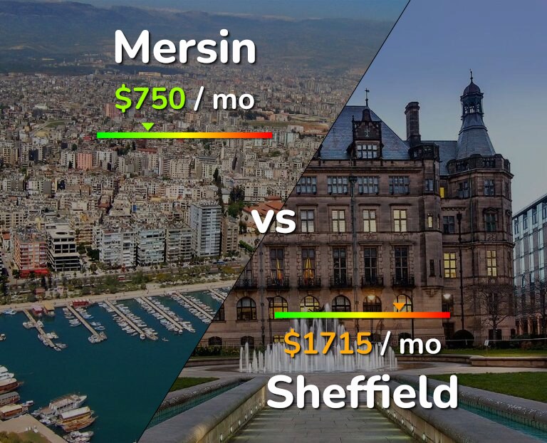 Cost of living in Mersin vs Sheffield infographic