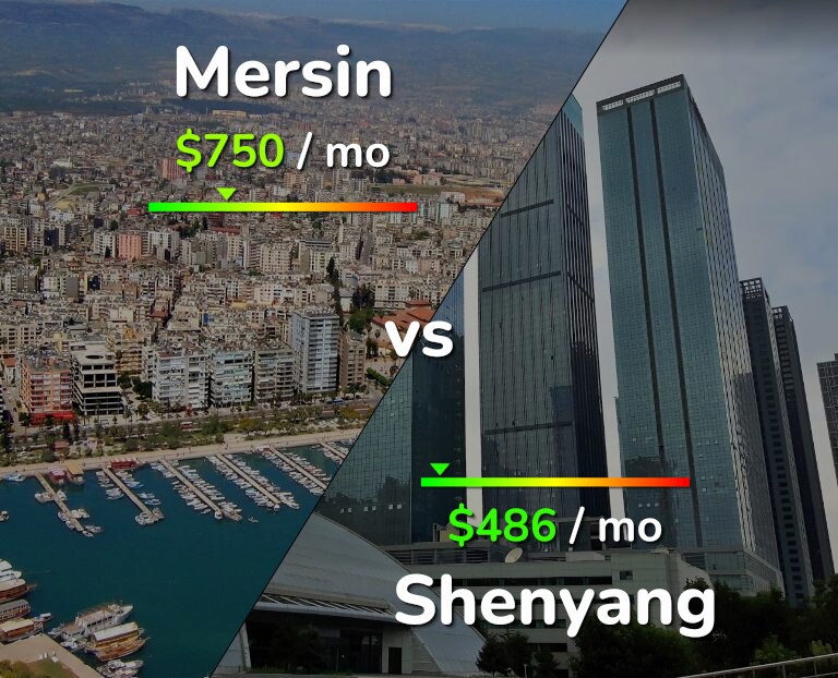 Cost of living in Mersin vs Shenyang infographic