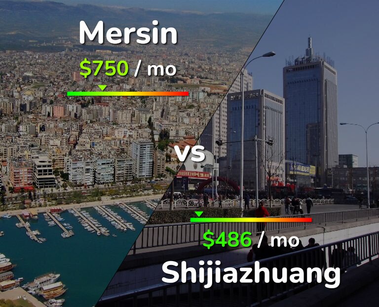 Cost of living in Mersin vs Shijiazhuang infographic