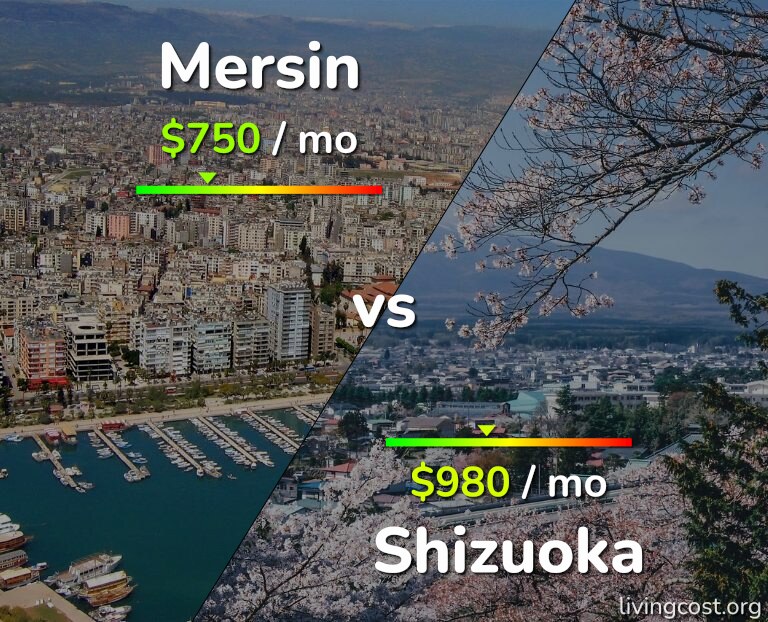 Cost of living in Mersin vs Shizuoka infographic