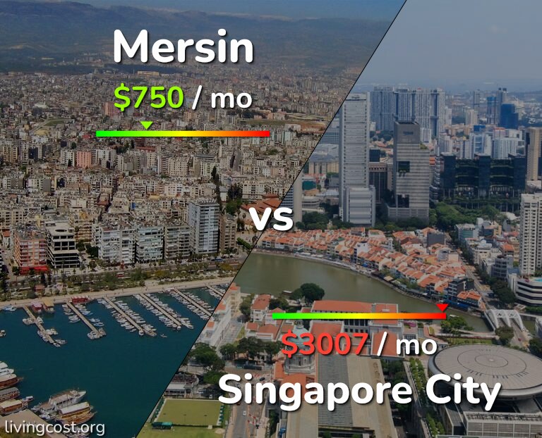 Cost of living in Mersin vs Singapore City infographic