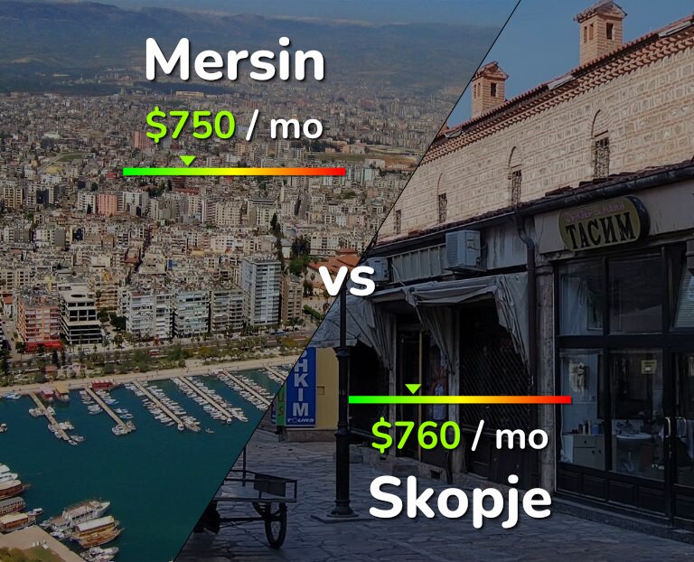 Cost of living in Mersin vs Skopje infographic