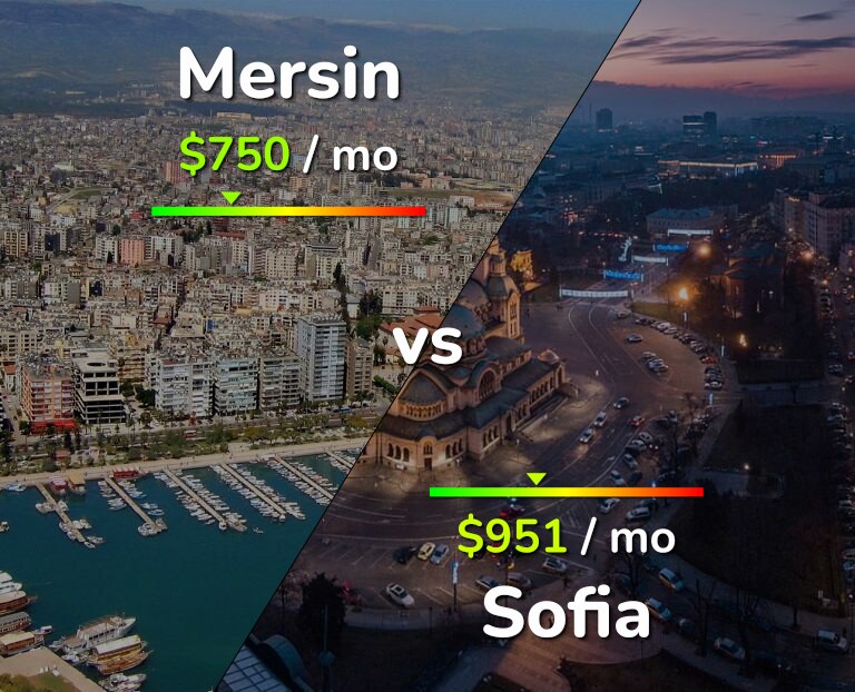 Cost of living in Mersin vs Sofia infographic