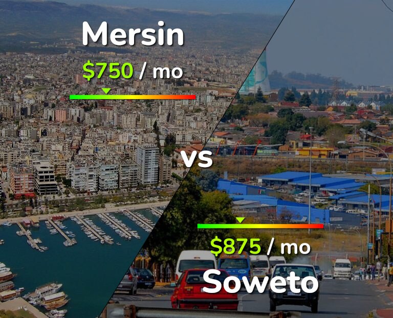 Cost of living in Mersin vs Soweto infographic