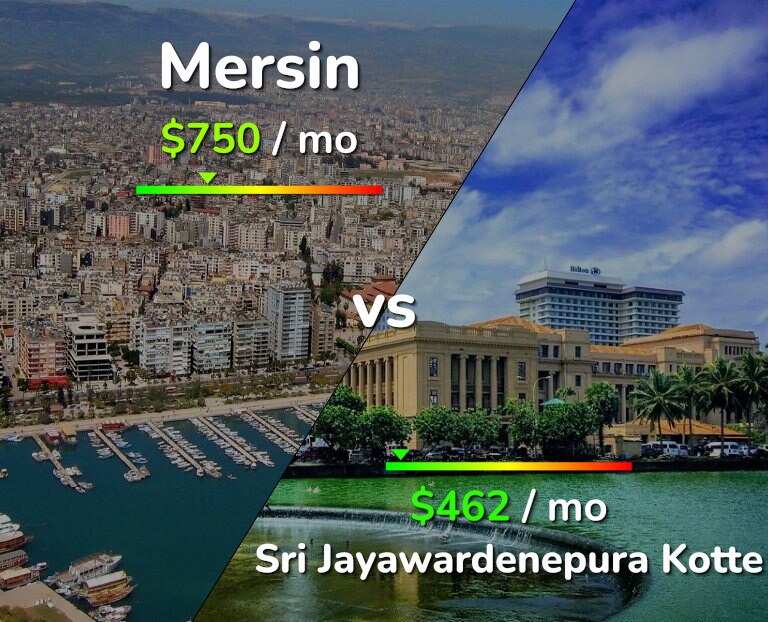 Cost of living in Mersin vs Sri Jayawardenepura Kotte infographic