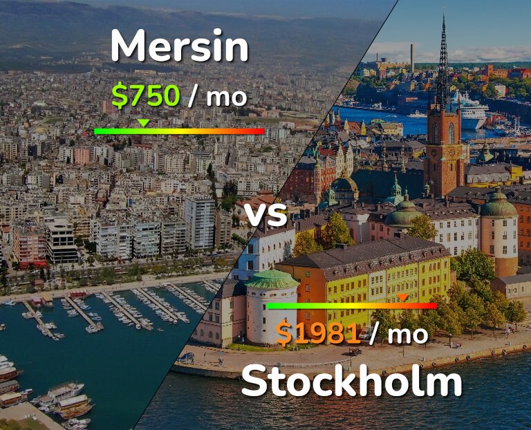 Cost of living in Mersin vs Stockholm infographic