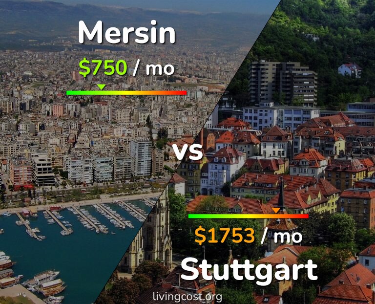 Cost of living in Mersin vs Stuttgart infographic