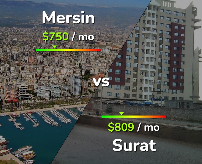 Cost of living in Mersin vs Surat infographic