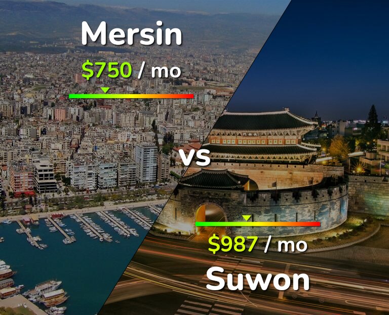 Cost of living in Mersin vs Suwon infographic