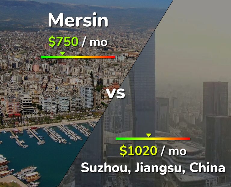 Cost of living in Mersin vs Suzhou infographic